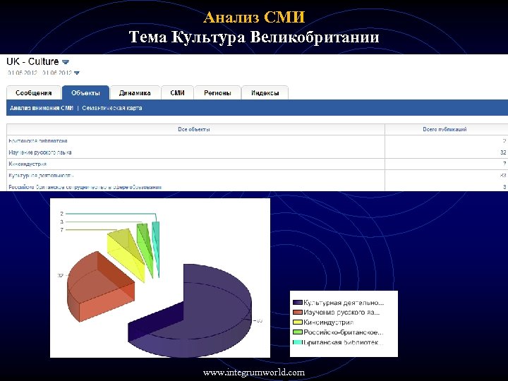 Анализ СМИ Тема Культура Великобритании www. integrumworld. com 