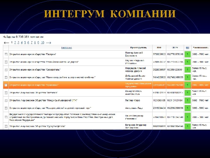 ИНТЕГРУМ КОМПАНИИ 