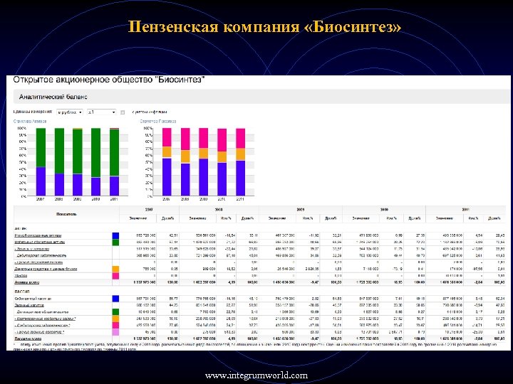 Пензенская компания «Биосинтез» www. integrumworld. com 