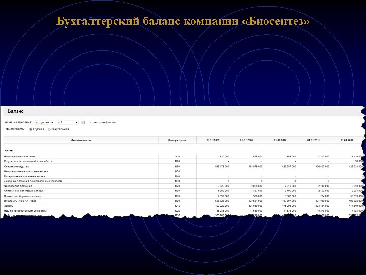 Бухгалтерский баланс компании «Биосентез» 