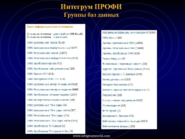 Интегрум ПРОФИ Группы баз данных www. integrumworld. com 