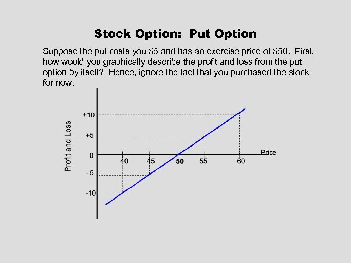 Stock Option: Put Option Suppose the put costs you $5 and has an exercise