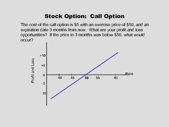 Stock Option: Call Option The cost of the call option is $5 with an