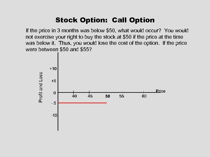 Stock Option: Call Option If the price in 3 months was below $50, what