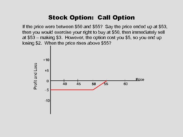 Stock Option: Call Option If the price were between $50 and $55? Say the