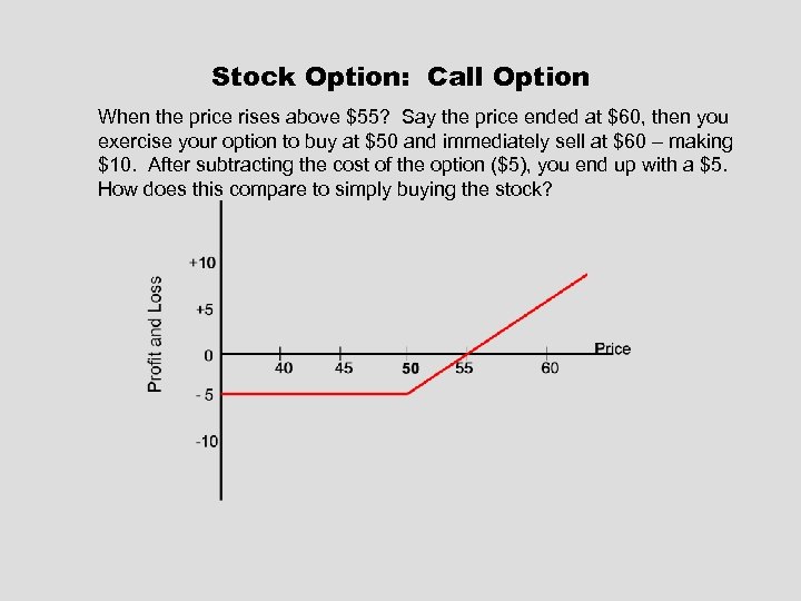 Stock Option: Call Option When the price rises above $55? Say the price ended