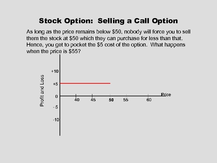 Stock Option: Selling a Call Option As long as the price remains below $50,