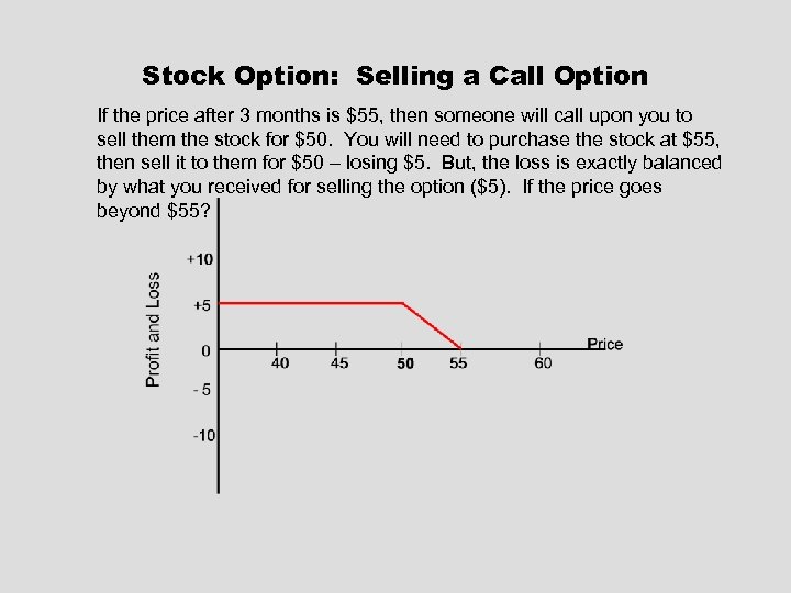 Stock Option: Selling a Call Option If the price after 3 months is $55,