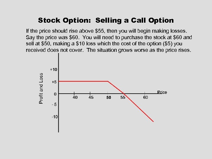 Stock Option: Selling a Call Option If the price should rise above $55, then