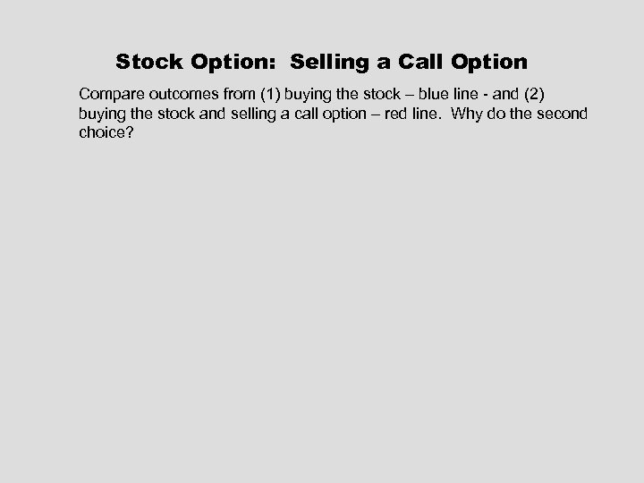 Stock Option: Selling a Call Option Compare outcomes from (1) buying the stock –