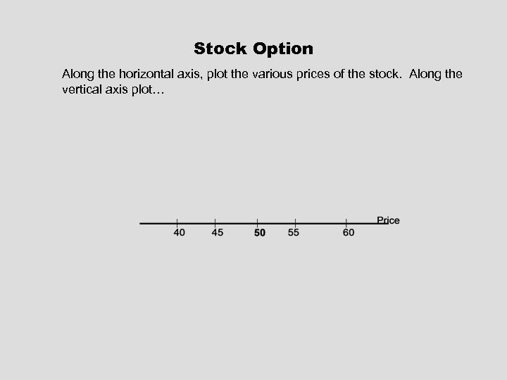 Stock Option Along the horizontal axis, plot the various prices of the stock. Along