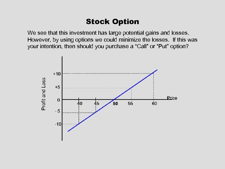 Stock Option We see that this investment has large potential gains and losses. However,