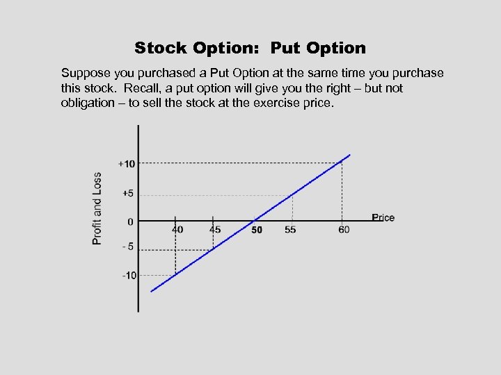 Stock Option: Put Option Suppose you purchased a Put Option at the same time