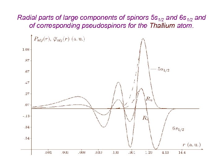 Radial parts of large components of spinors 5 s 1/2 and 6 s 1/2