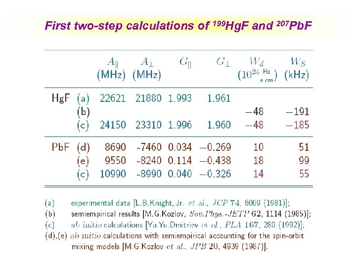 First two-step calculations of 199 Hg. F and 207 Pb. F 