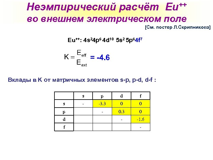 Неэмпирический расчёт Eu++ во внешнем электрическом поле [См. постер Л. Скрипникова] Eu++: 4 s