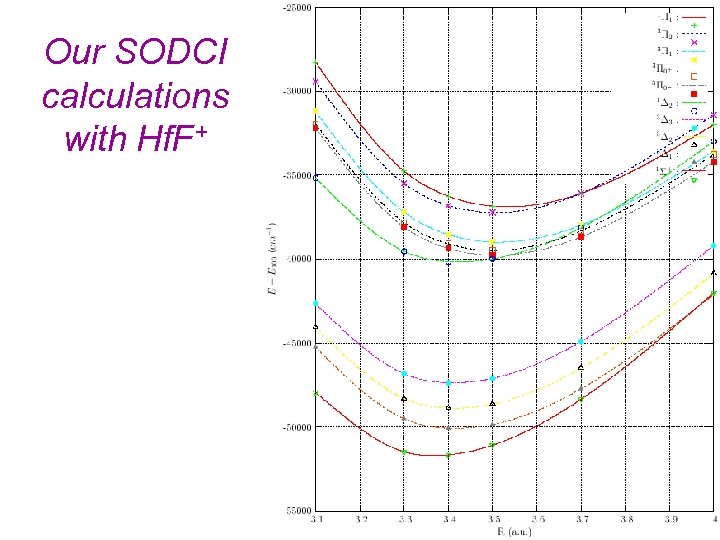 Our SODCI calculations with Hf. F+ 