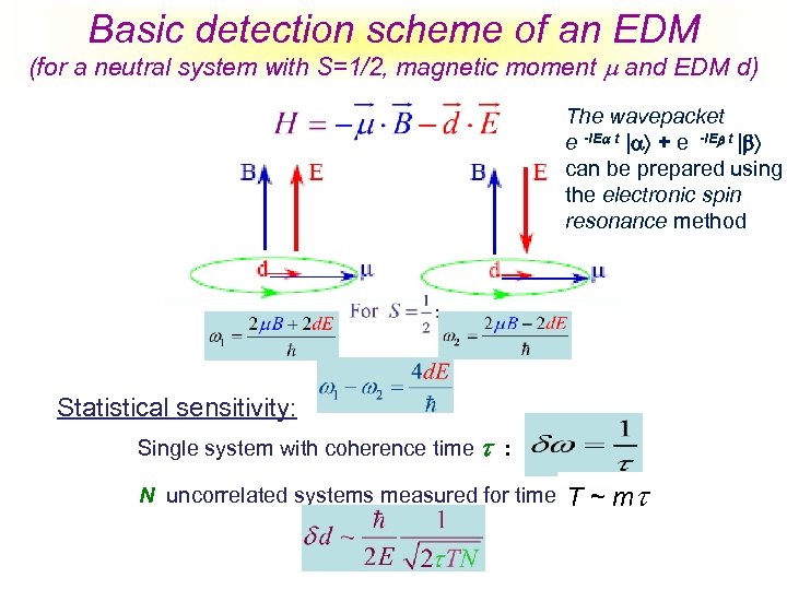 Basic detection scheme of an EDM (for a neutral system with S=1/2, magnetic moment