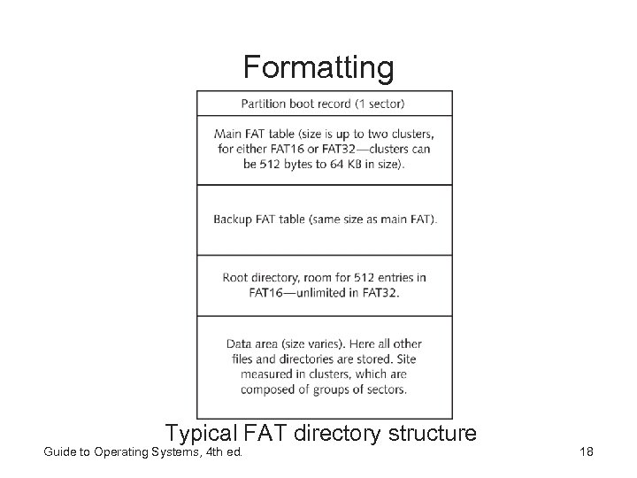 Formatting Typical FAT directory structure Guide to Operating Systems, 4 th ed. 18 