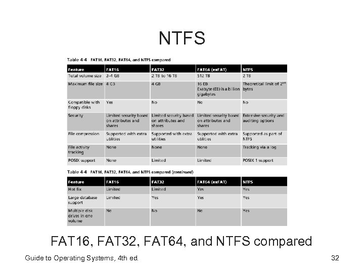 NTFS FAT 16, FAT 32, FAT 64, and NTFS compared Guide to Operating Systems,