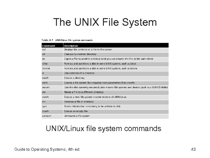 The UNIX File System UNIX/Linux file system commands Guide to Operating Systems, 4 th