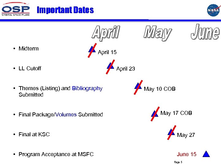 Important Dates • Midterm April 15 • LL Cutoff • Themes (Listing) and Bibliography