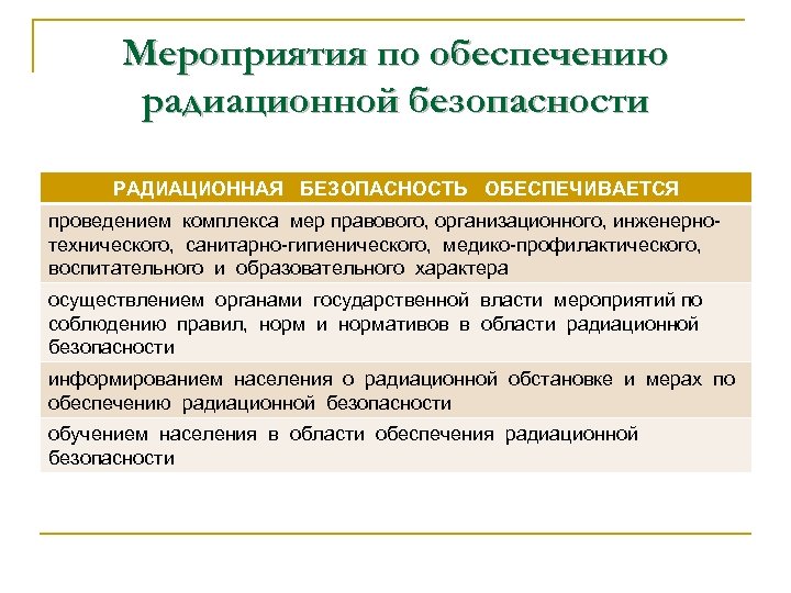 Образец инструкции по радиационной безопасности