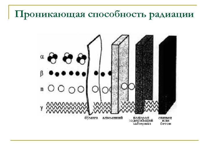 Проникающая способность радиации 