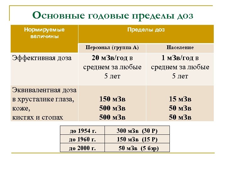 Группа предел. Основные пределы доз. Основные пределы доз для населения. Пределы эффективной дозы для персонала группы а, МЗВ/год. Основные пределы доз для персонала группы а.