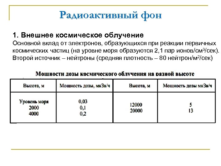 Радиоактивный фон 1. Внешнее космическое облучение Основной вклад от электронов, образующихся при реакции первичных