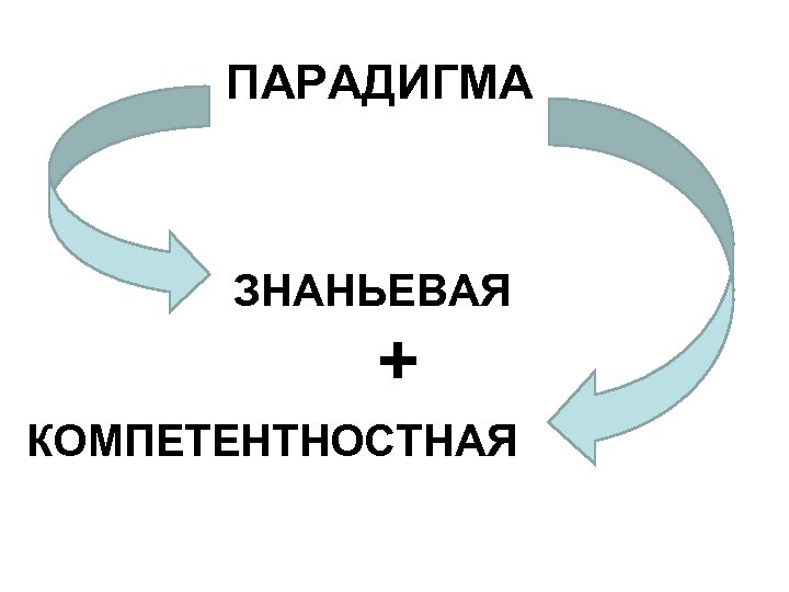 ПАРАДИГМА ЗНАНЬЕВАЯ + КОМПЕТЕНТНОСТНАЯ 
