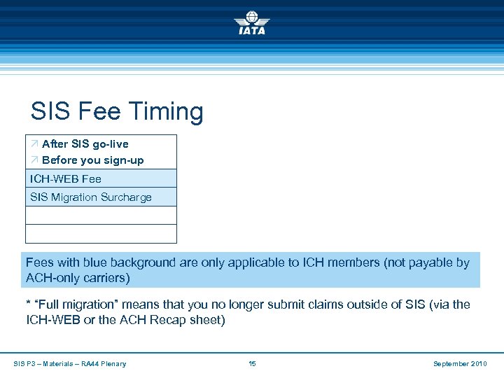 SIS Fee Timing Ö After SIS go-live Ö Before you sign-up Ö After you