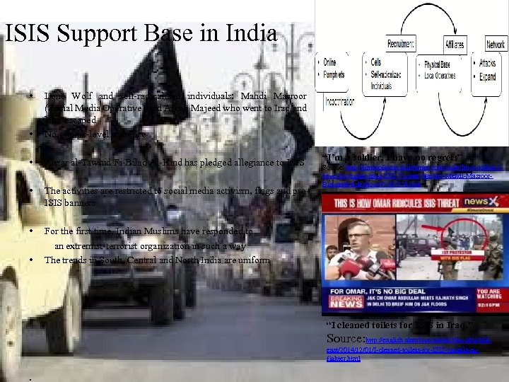 ISIS Support Base in India • • Lone Wolf and self-radicalized individuals: Mahdi Masroor