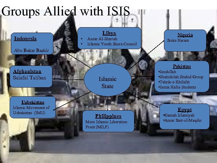 Groups Allied with ISIS Indonesia Libya • • Ansar Al-Shariah Islamic Youth Shura Council