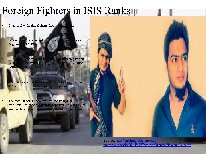 Foreign Fighters in ISIS Ranks • Over 15, 000 foreign fighters from 80 countries.