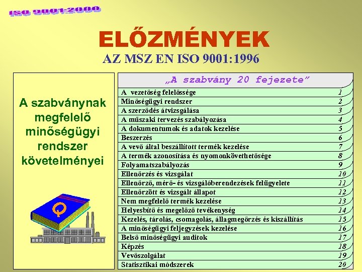 ELŐZMÉNYEK AZ MSZ EN ISO 9001: 1996 „A szabvány 20 fejezete” A szabványnak megfelelő