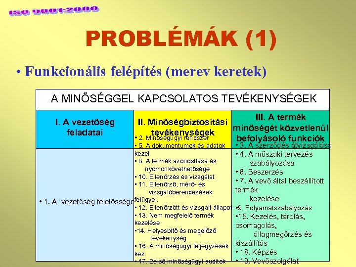 PROBLÉMÁK (1) • Funkcionális felépítés (merev keretek) A MINŐSÉGGEL KAPCSOLATOS TEVÉKENYSÉGEK I. A vezetőség