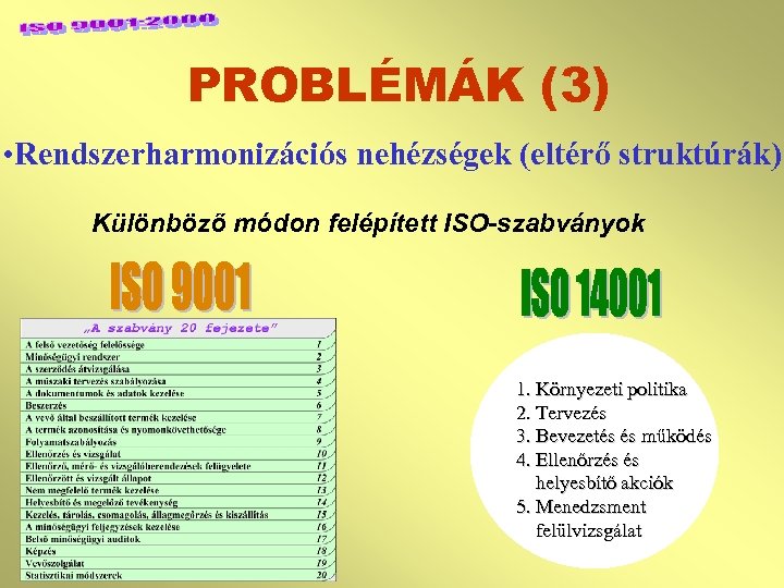 PROBLÉMÁK (3) • Rendszerharmonizációs nehézségek (eltérő struktúrák) Különböző módon felépített ISO-szabványok 1. Környezeti politika