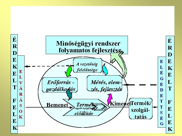 É R D E K E L T F E L E K Minőségügyi