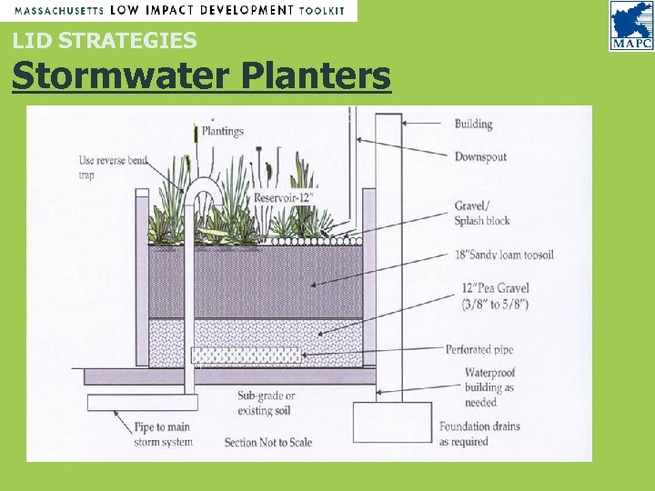 LID STRATEGIES Stormwater Planters 