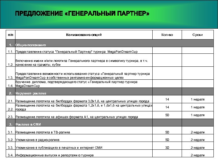 п/п 1. Наименование опций Кол-во Сроки Общие положения 1. 1. Предоставление статуса 