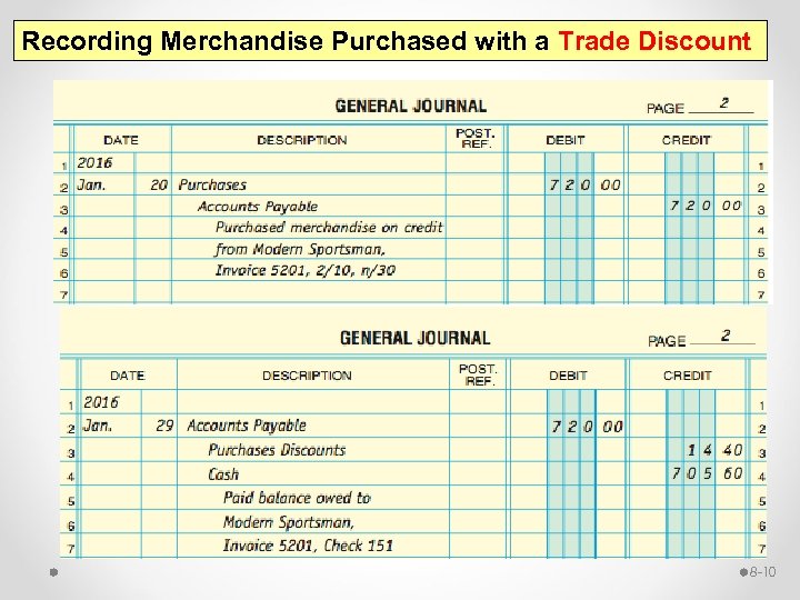 Recording Merchandise Purchased with a Trade Discount 8 -10 