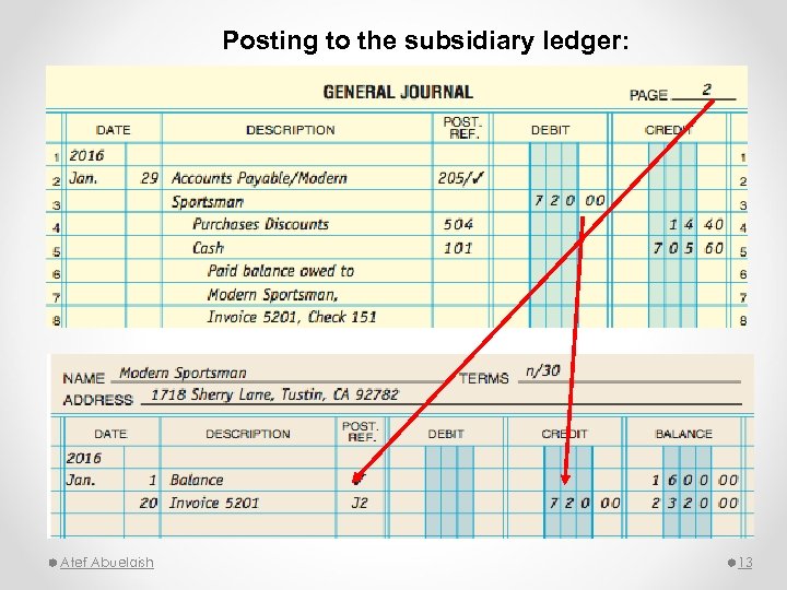 Posting to the subsidiary ledger: Atef Abuelaish 13 