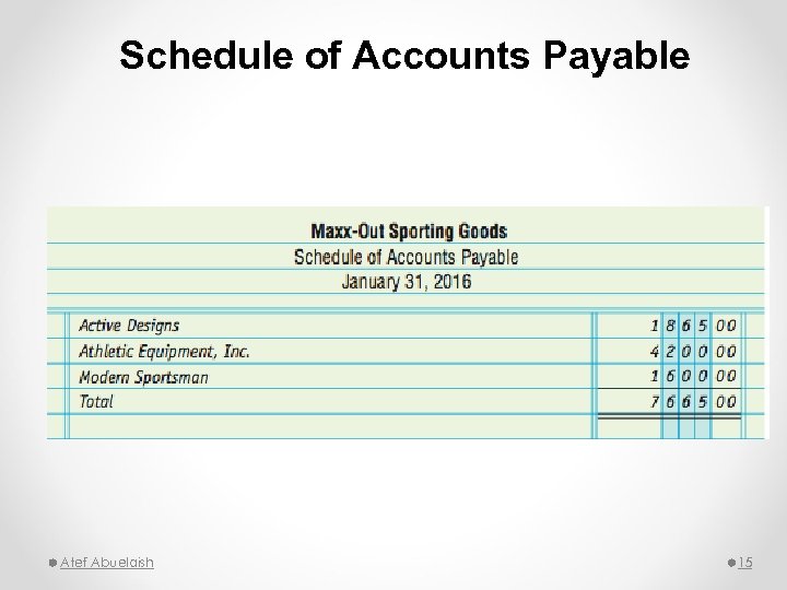 Schedule of Accounts Payable Atef Abuelaish 15 