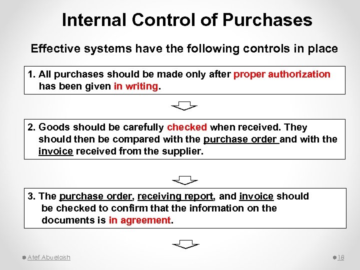 Internal Control of Purchases Effective systems have the following controls in place 1. All