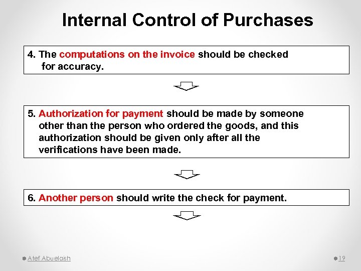 Internal Control of Purchases 4. The computations on the invoice should be checked for