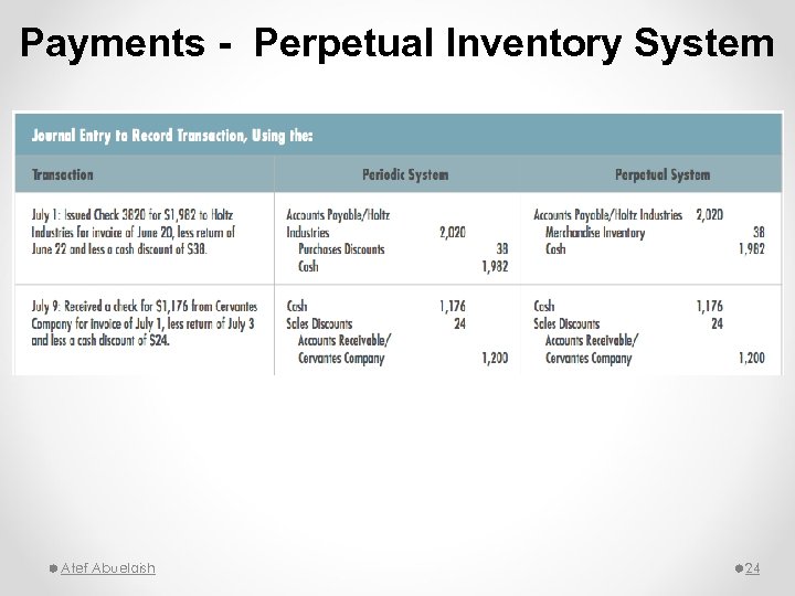 Payments - Perpetual Inventory System Atef Abuelaish 24 