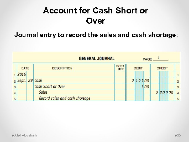 Account for Cash Short or Over Journal entry to record the sales and cash