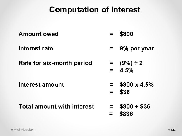 Computation of Interest Amount owed = $800 Interest rate = 9% per year Rate