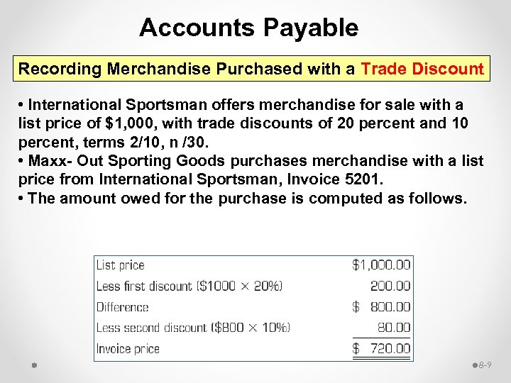 Accounts Payable Recording Merchandise Purchased with a Trade Discount • International Sportsman offers merchandise